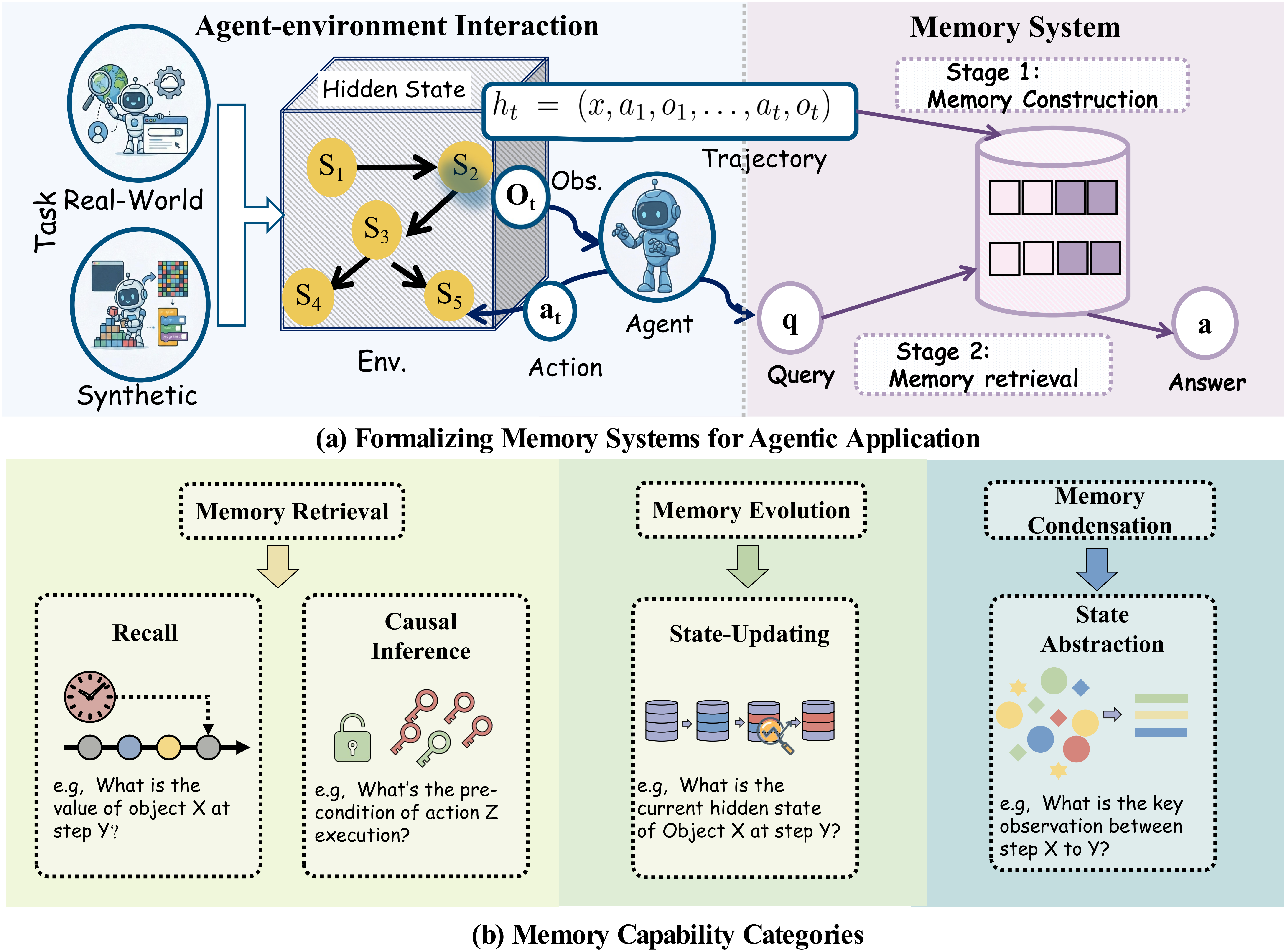 AMA-Bench: Evaluating Long-Horizon Memory for Agentic Applications